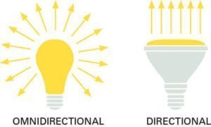 how-to-choose-the-right-led-light-2