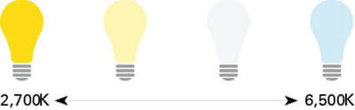 So wählen Sie das richtige LED-Licht aus: 4