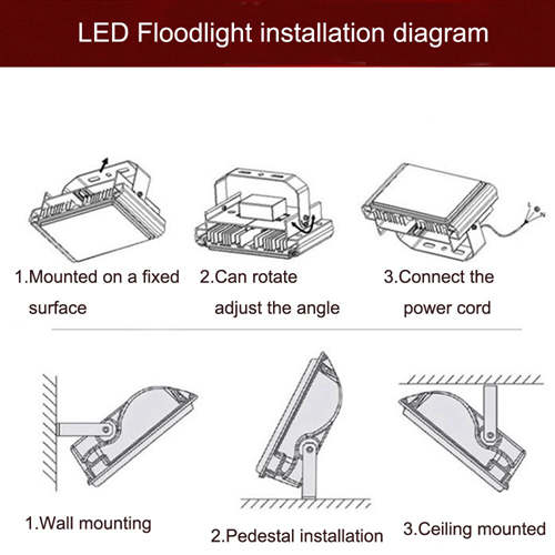 LEDAPlus LED-Flutlicht – Installationsanleitung_._副本 LEDAPlus LED Floodlight – Installation Instructions