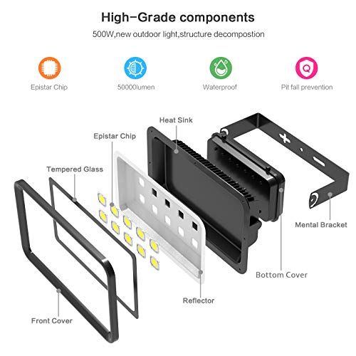 Teile der LED-Flutlichter Parts of the LED Flood Lights