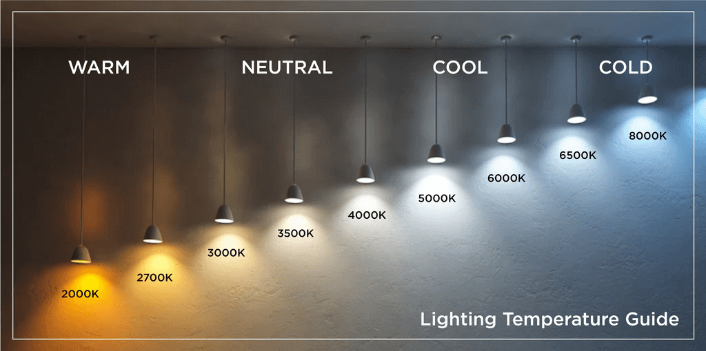 3000K vs 4000K vs 6000K Lighting: The Ultimate Guide for Homeowners