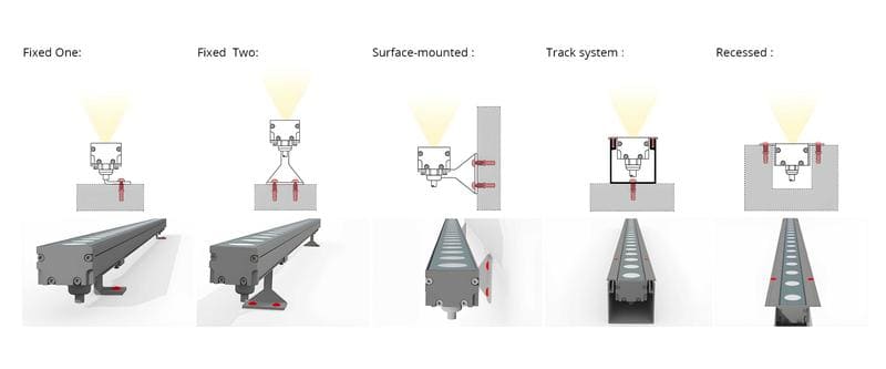 Rondella a parete a LED