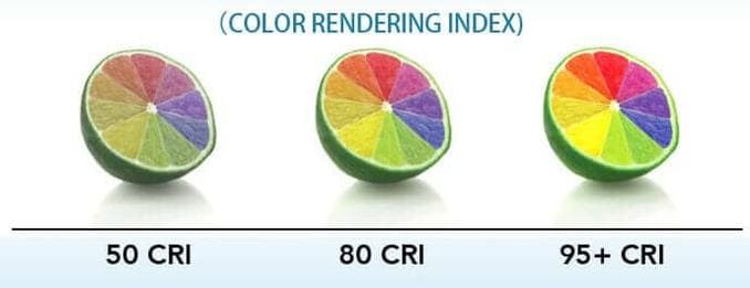 ¿Cuál es el índice de representación de color (CRI)?