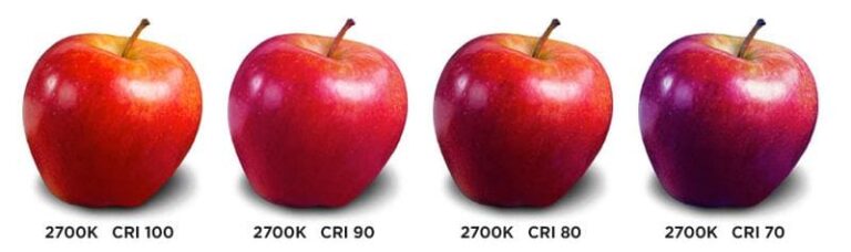 The Ultimate Guide to Color Rendering Index (CRI): Everything You Need ...